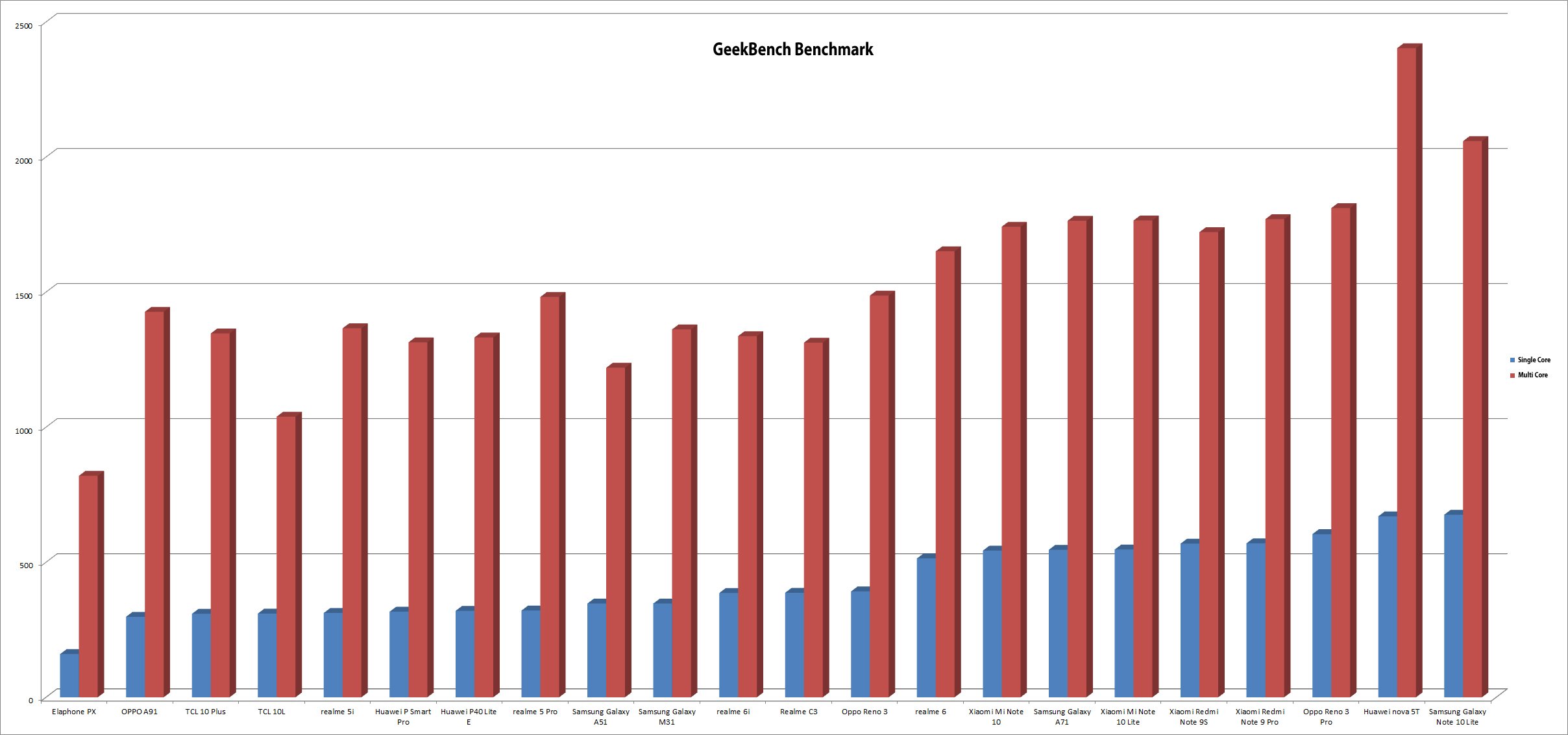 Xiaomi Redmi Note 9S Performansı Nasıl?