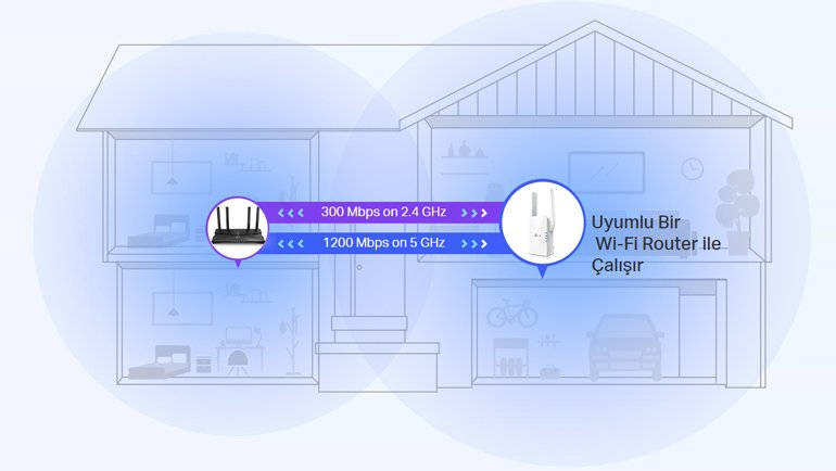 TP-Link RE505X Özellikleri Neler?